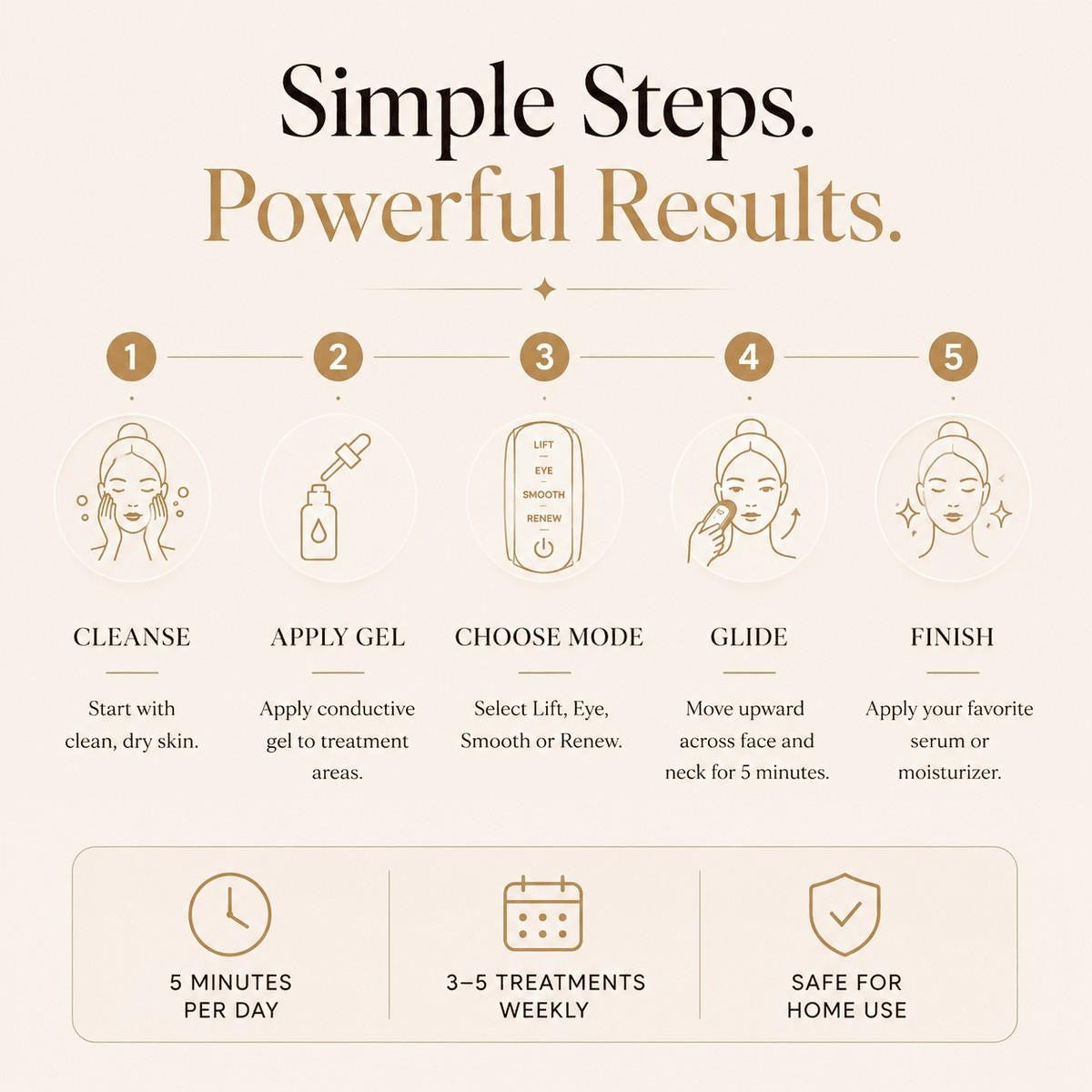 Sculptora Contour™ Pro