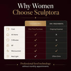 Sculptora Contour™ Pro