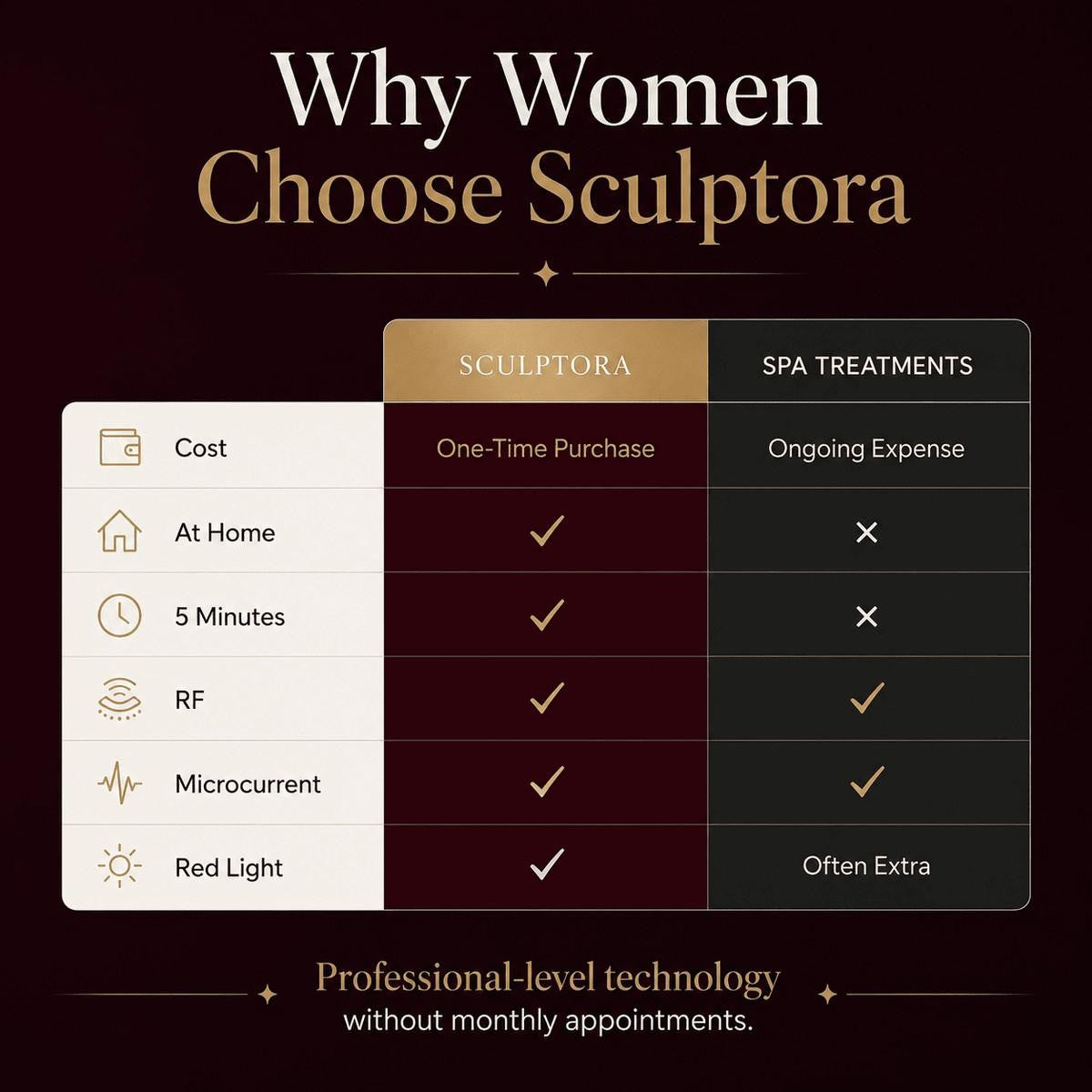Sculptora Contour™ Pro